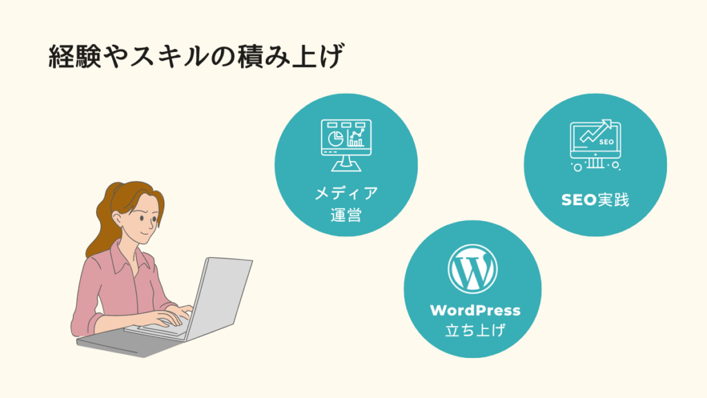 経験やスキルを積み上げられる：メディア運営・WordPress立ち上げ・SEO実践