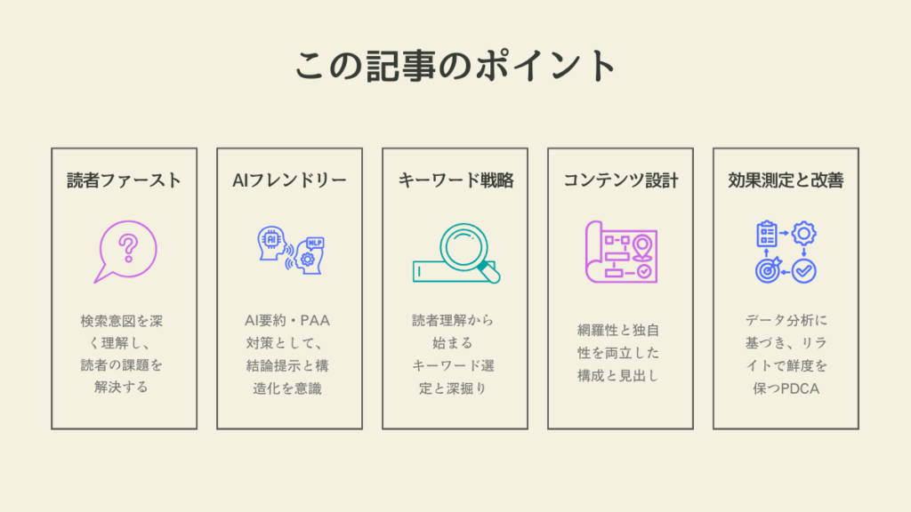 SEOライティングのポイント
読者ファースト・AIフレンドリー・キーワード戦略・コンテンツ設計・効果測定と改善