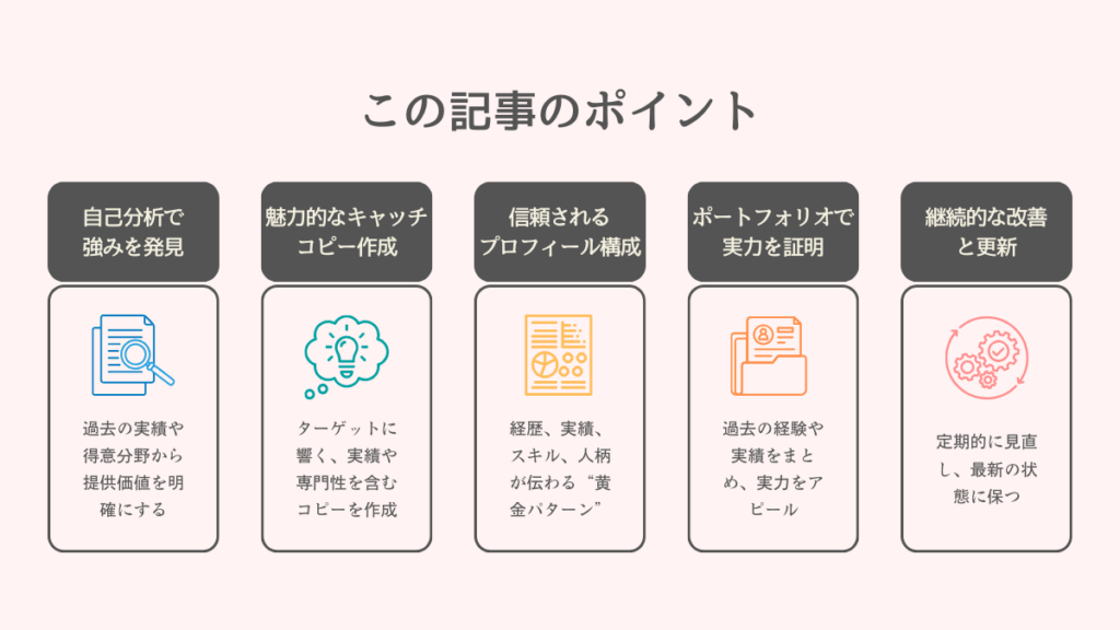 記事の要点:自己分析・魅力的なキャッチコピー・信頼される構成・実力を証明・継続的な改善